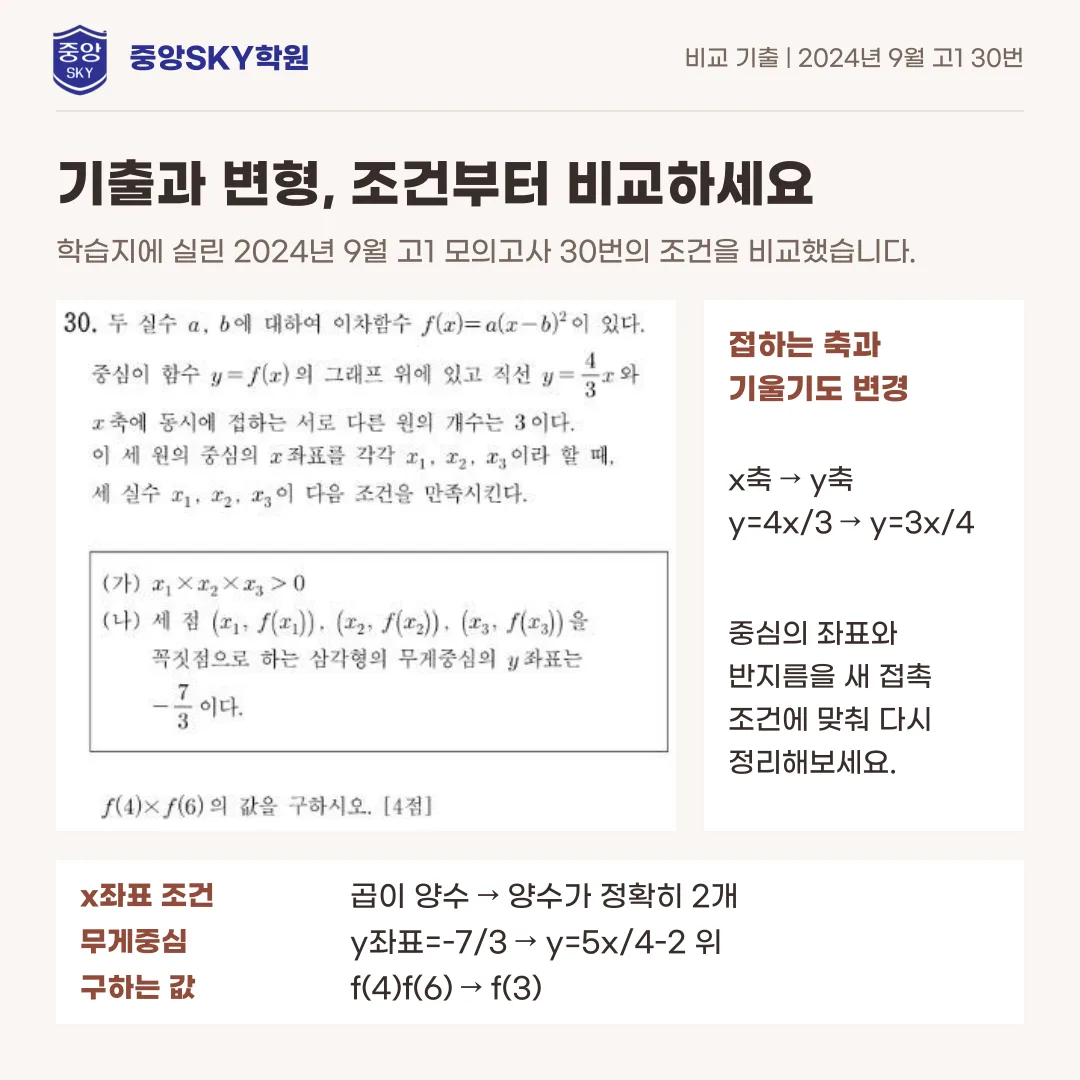 중앙고 수학 2026년 1학년 2학기 중간고사 내신 분석