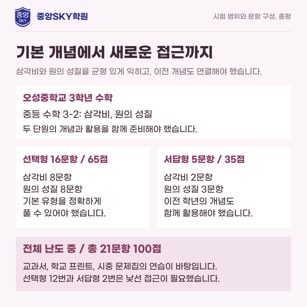 오성중 수학 2026년 3학년 2학기 중간고사 내신 분석