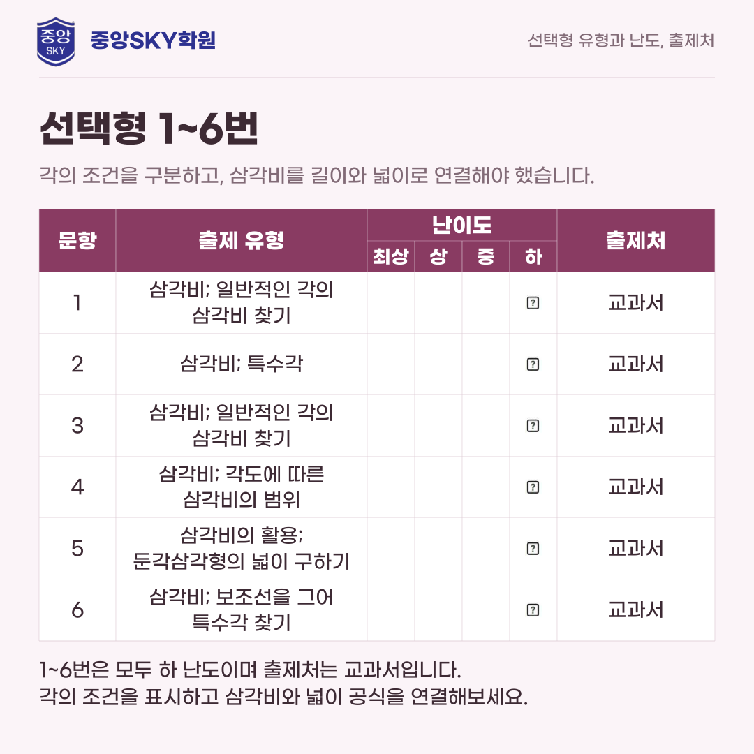 오성중 수학 2026년 3학년 2학기 중간고사 내신 분석