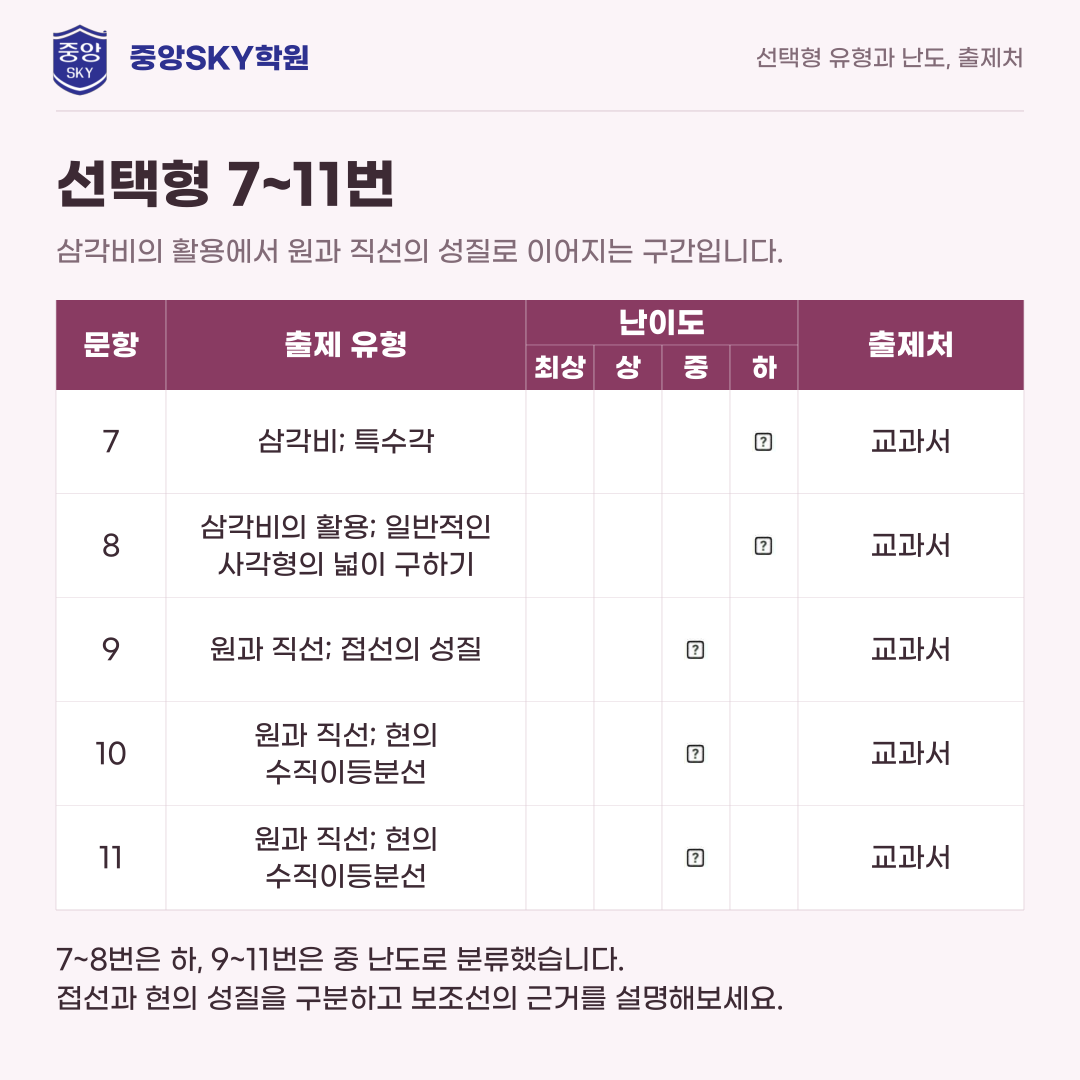 오성중 수학 2026년 3학년 2학기 중간고사 내신 분석