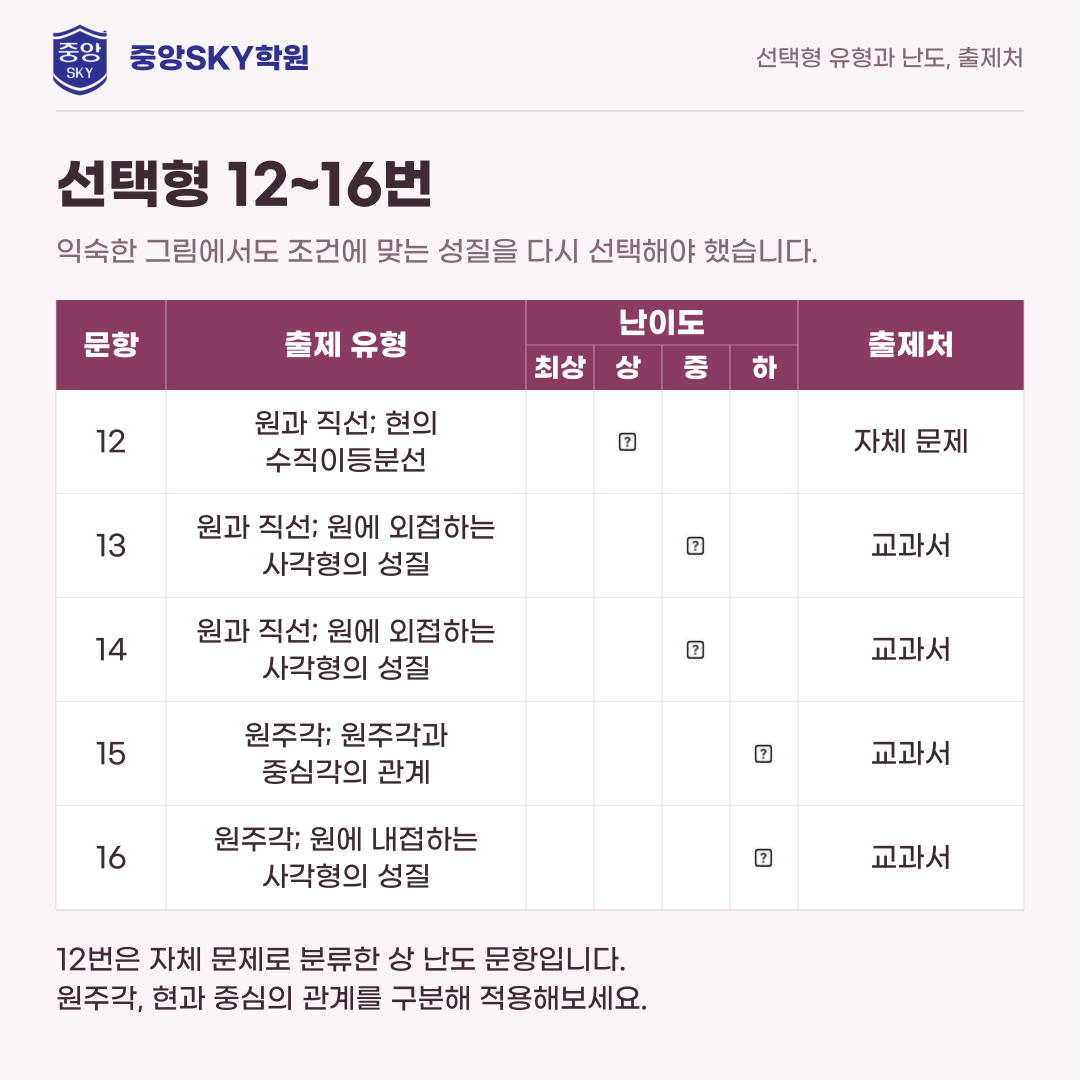 오성중 수학 2026년 3학년 2학기 중간고사 내신 분석