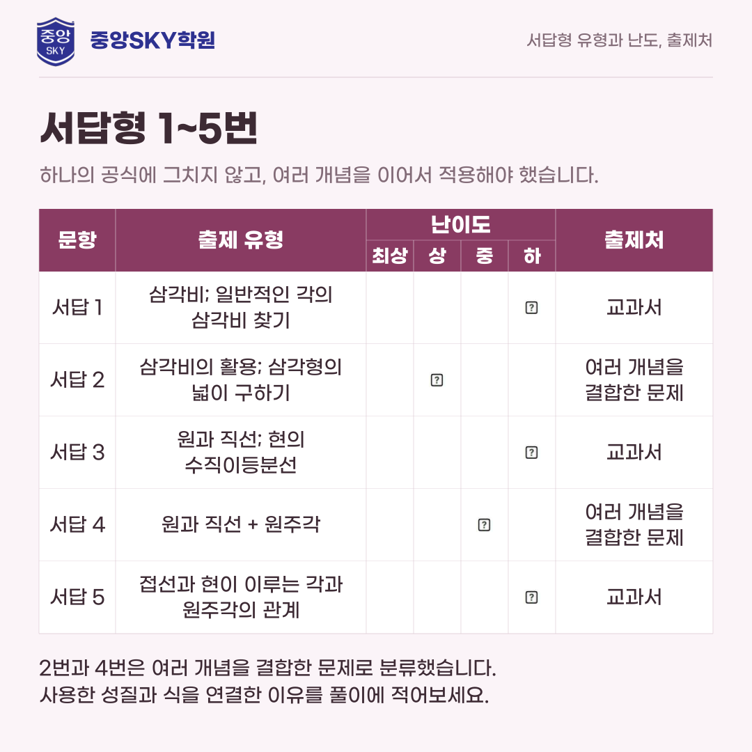 오성중 수학 2026년 3학년 2학기 중간고사 내신 분석