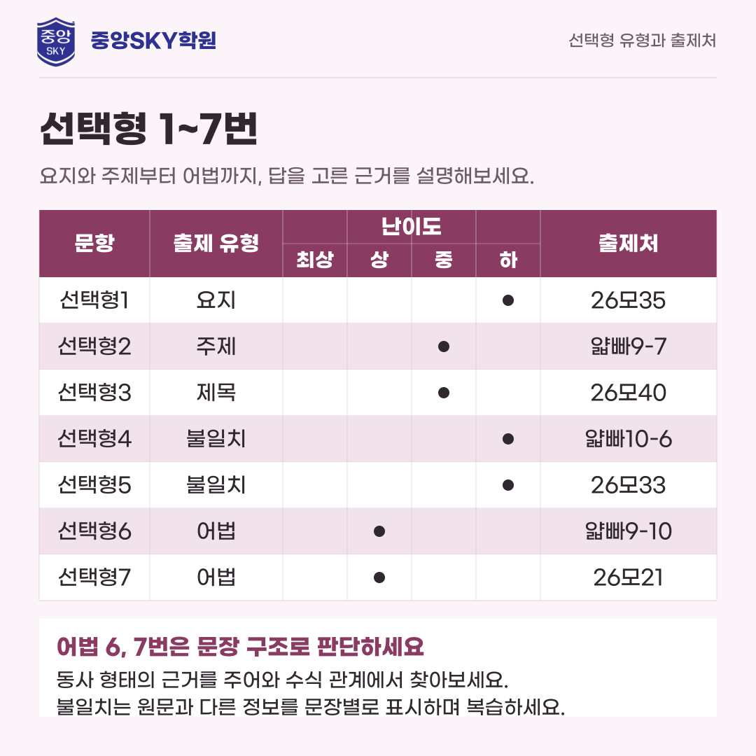 계성고 영어 2026년 1학년 2학기 중간고사 내신 분석