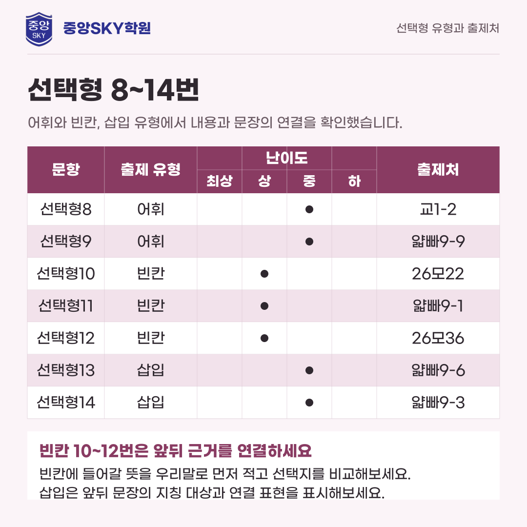 계성고 영어 2026년 1학년 2학기 중간고사 내신 분석