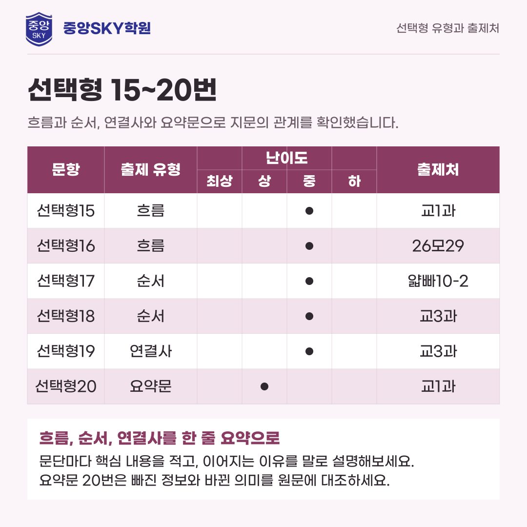 계성고 영어 2026년 1학년 2학기 중간고사 내신 분석
