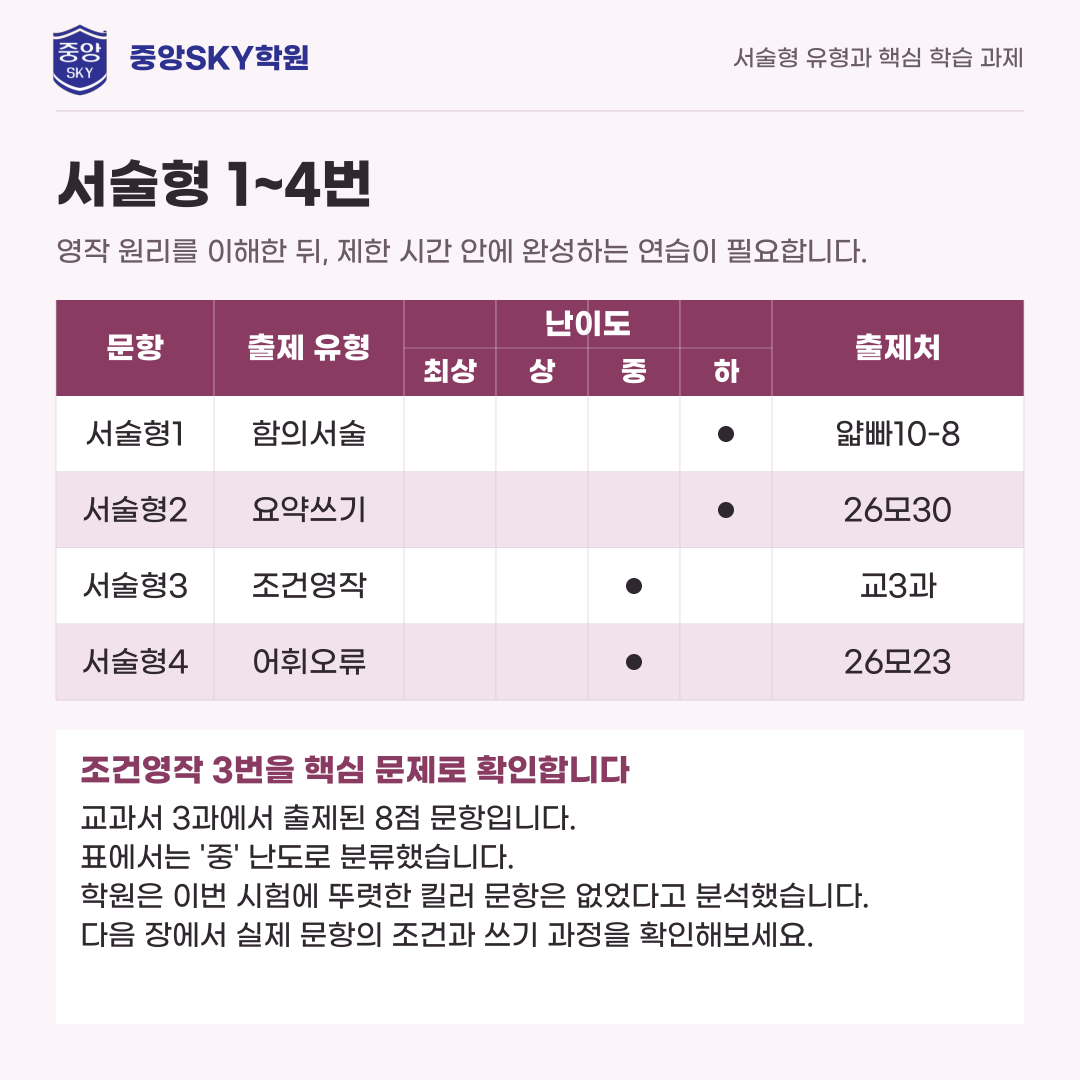 계성고 영어 2026년 1학년 2학기 중간고사 내신 분석