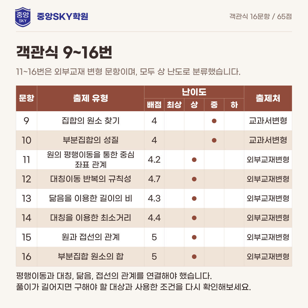달서고 수학 2026년 1학년 2학기 중간고사 내신 분석