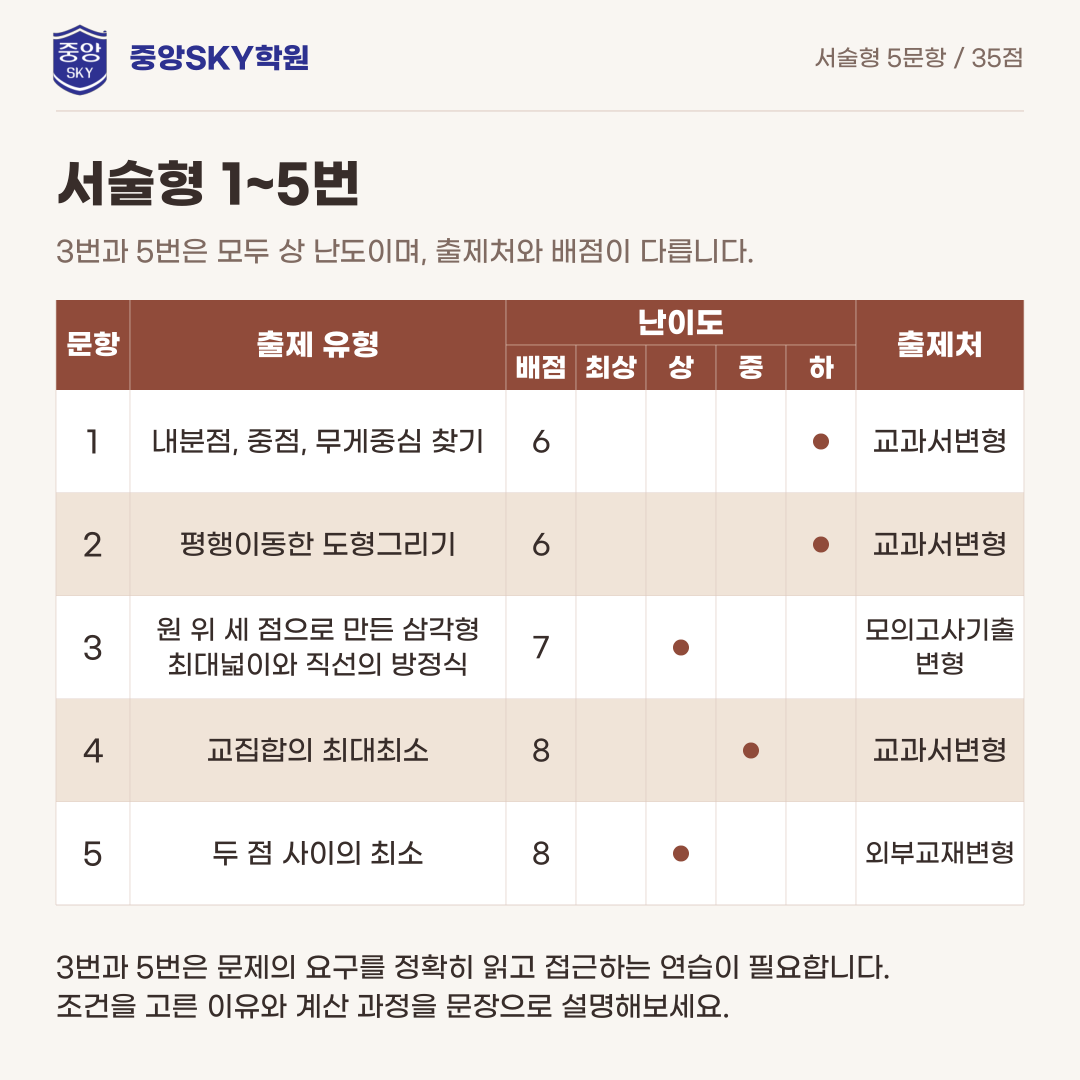 달서고 수학 2026년 1학년 2학기 중간고사 내신 분석