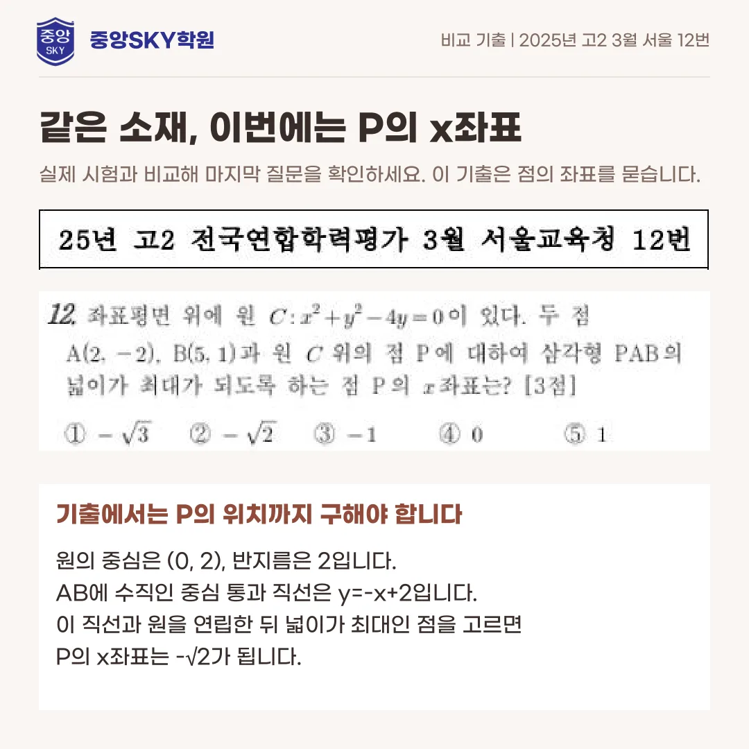달서고 수학 2026년 1학년 2학기 중간고사 내신 분석