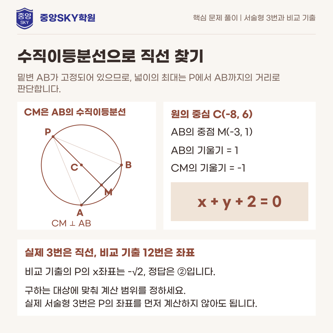 달서고 수학 2026년 1학년 2학기 중간고사 내신 분석