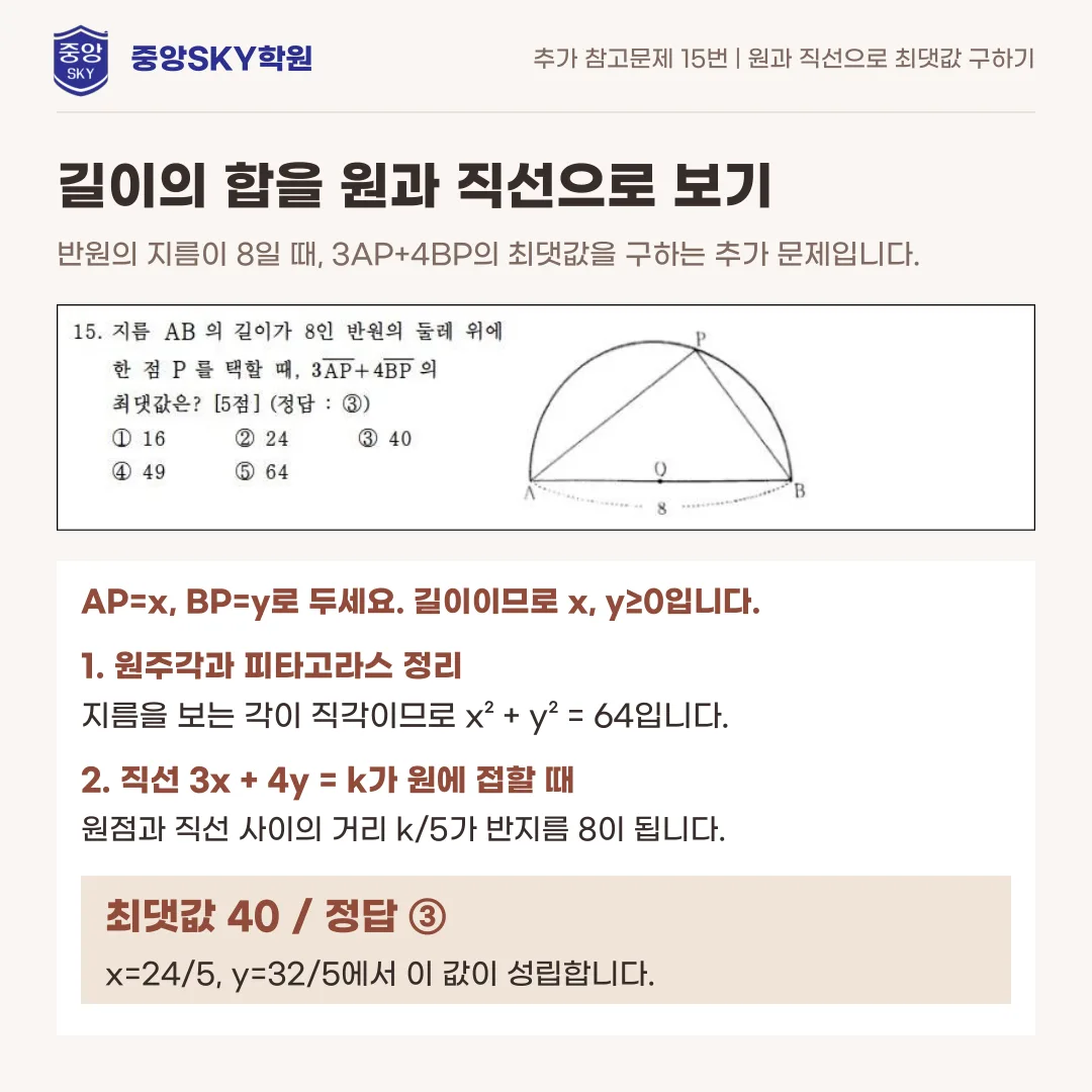 달서고 수학 2026년 1학년 2학기 중간고사 내신 분석