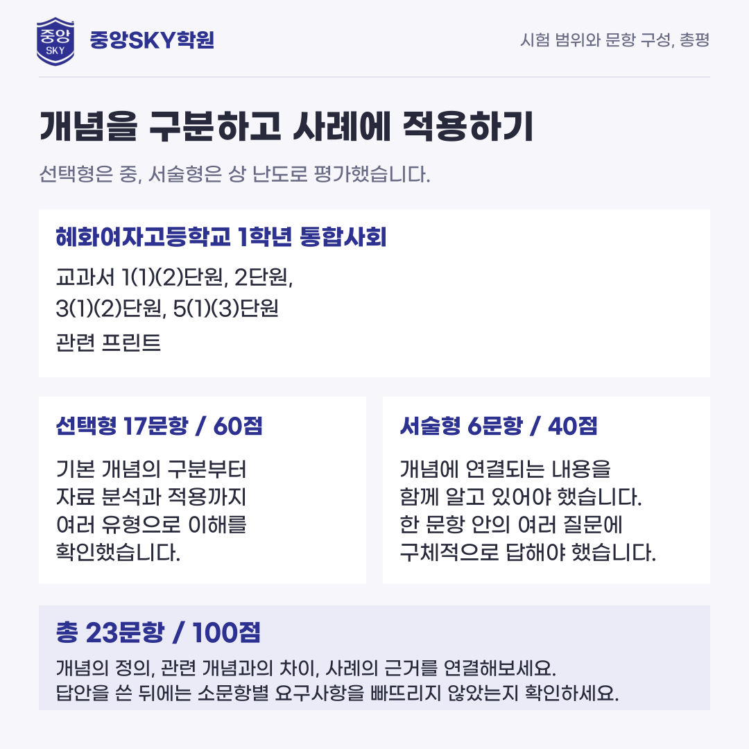 혜화여고 통합사회 2026년 1학년 2학기 중간고사 내신 분석