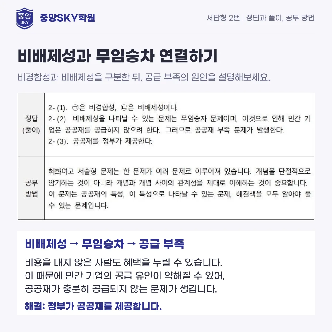 혜화여고 통합사회 2026년 1학년 2학기 중간고사 내신 분석
