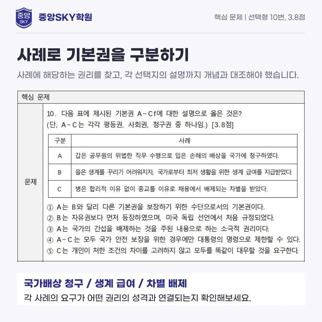 혜화여고 통합사회 2026년 1학년 2학기 중간고사 내신 분석