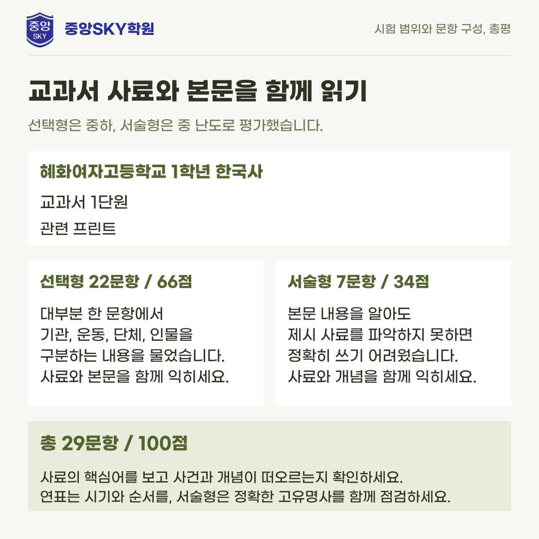 혜화여고 한국사 2026학년도 1학년 2학기 중간고사 내신 분석
