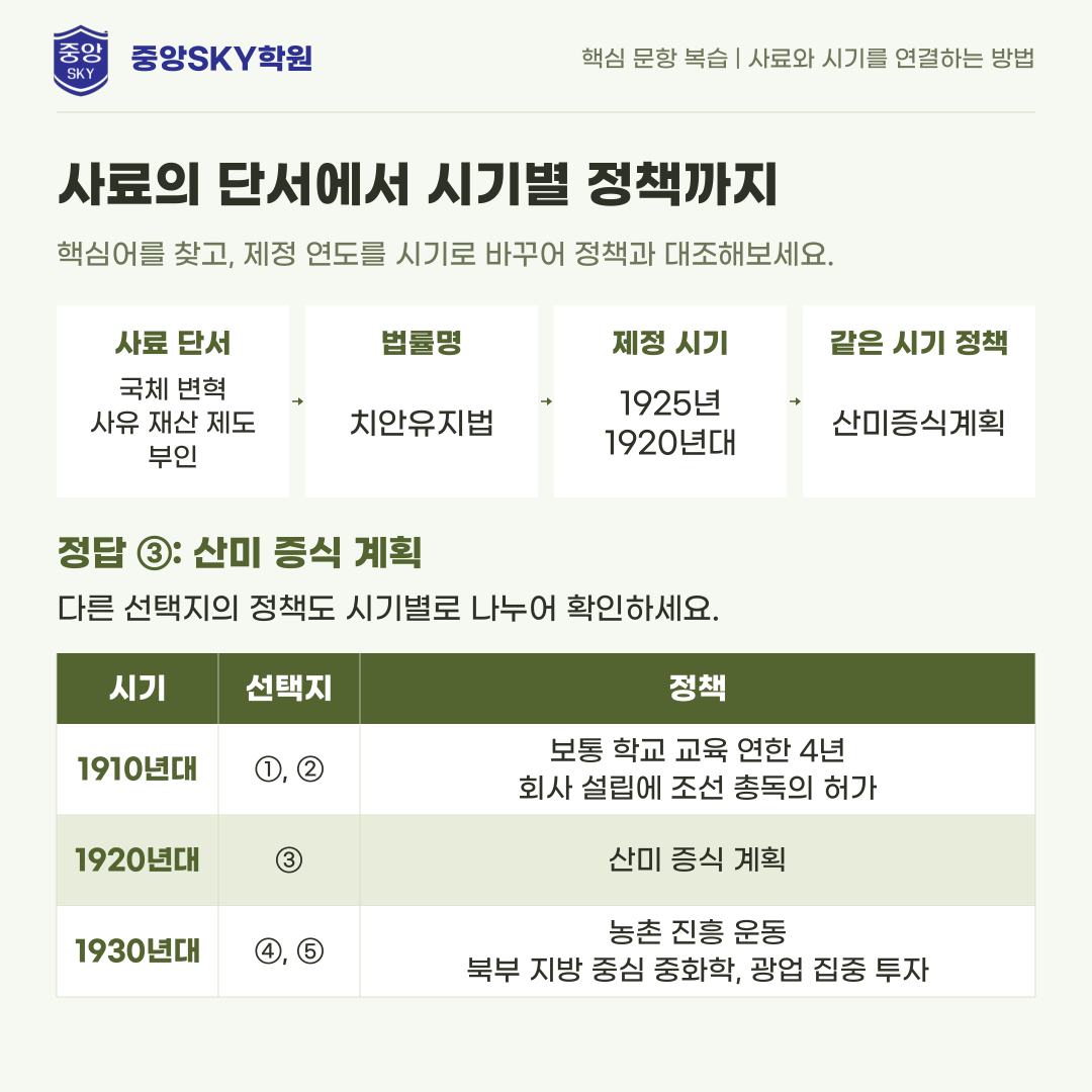 혜화여고 한국사 2026학년도 1학년 2학기 중간고사 내신 분석