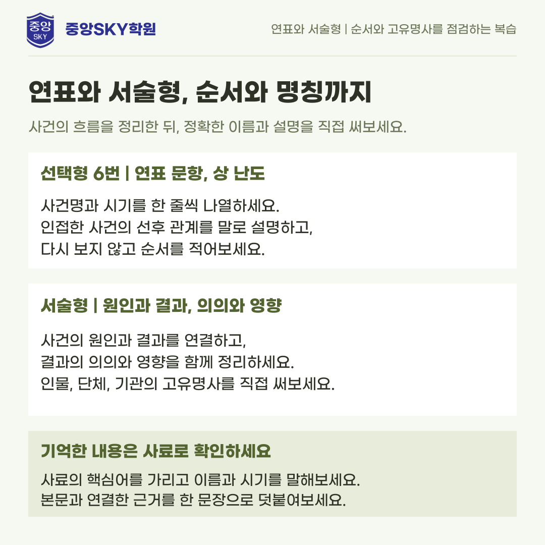 혜화여고 한국사 2026학년도 1학년 2학기 중간고사 내신 분석