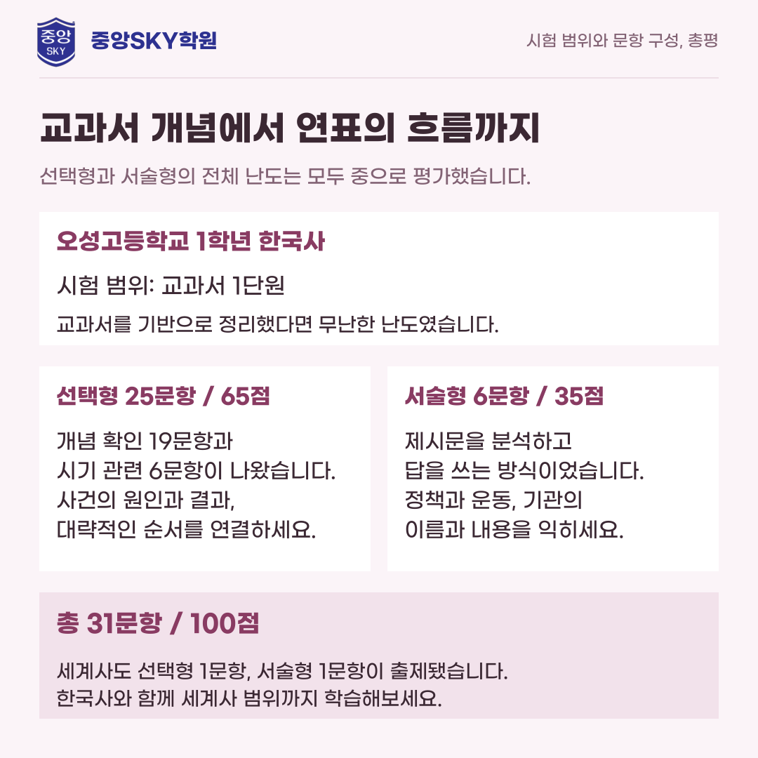 오성고 한국사 2026년 1학년 2학기 중간고사 내신 분석