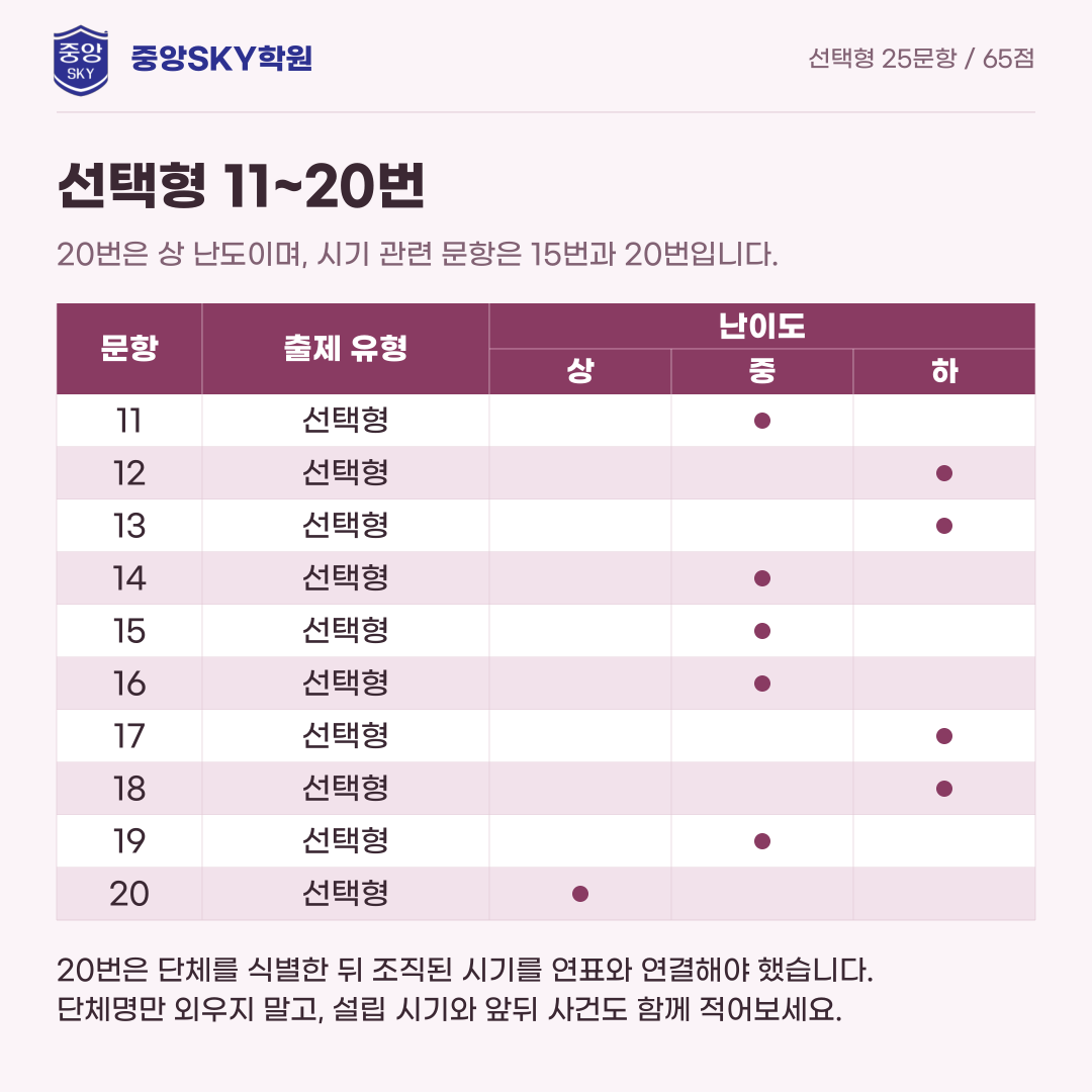 오성고 한국사 2026년 1학년 2학기 중간고사 내신 분석