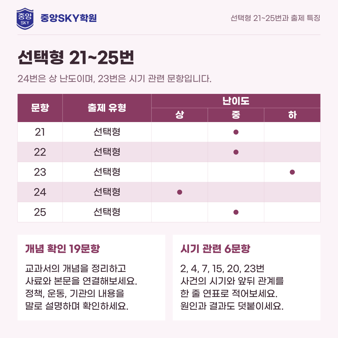 오성고 한국사 2026년 1학년 2학기 중간고사 내신 분석