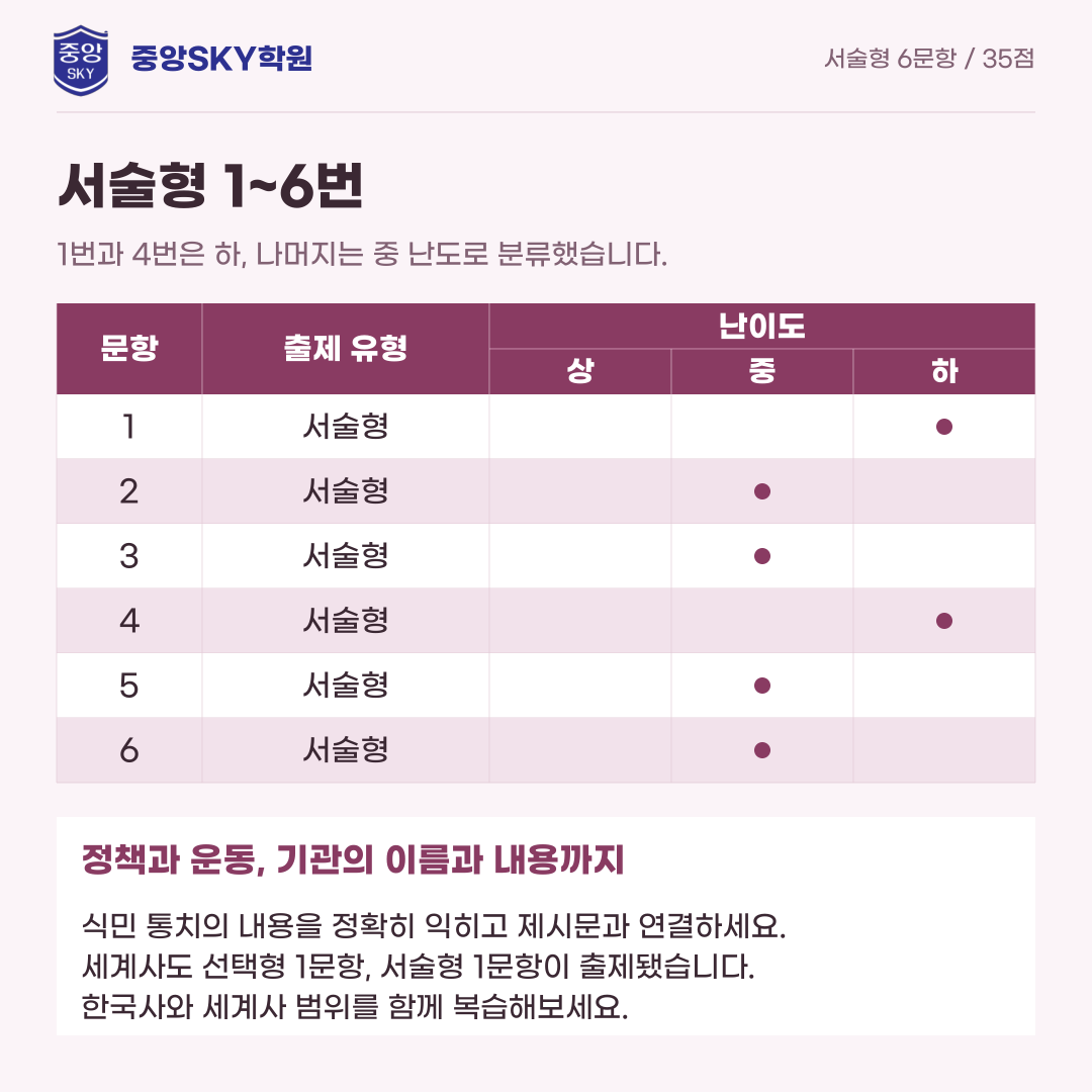 오성고 한국사 2026년 1학년 2학기 중간고사 내신 분석