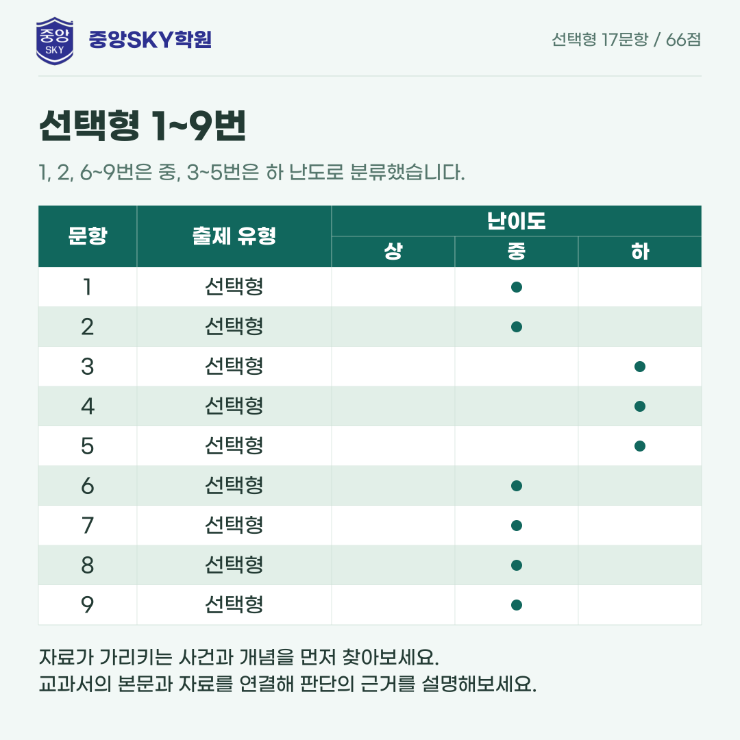 능인고 한국사 2026년 1학년 2학기 중간고사 내신 분석