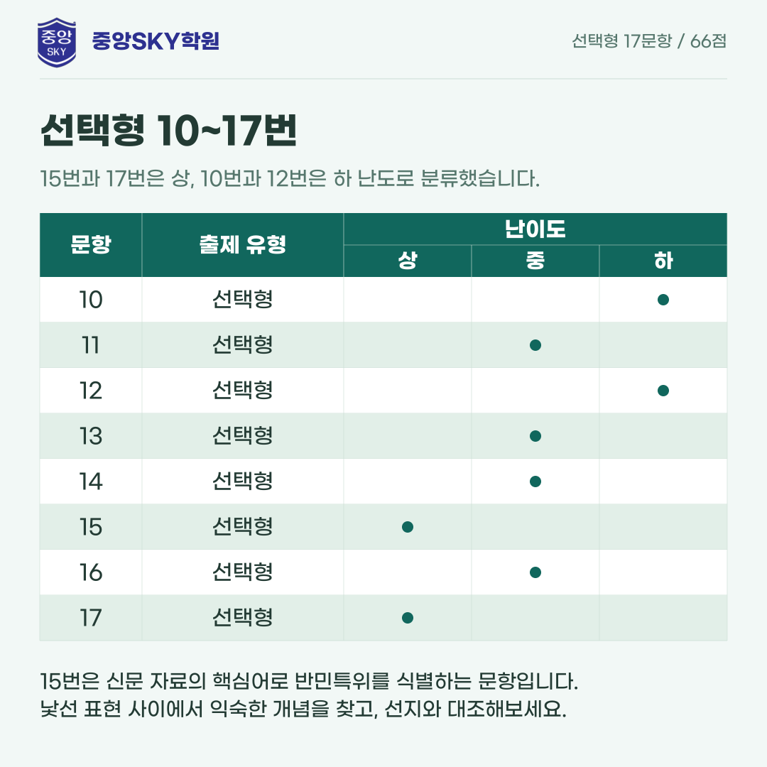 능인고 한국사 2026년 1학년 2학기 중간고사 내신 분석
