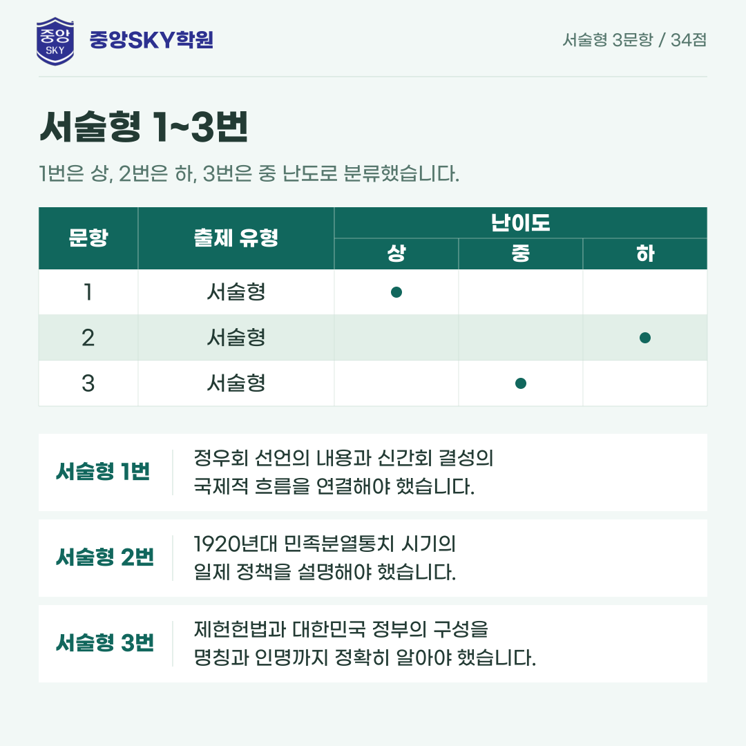 능인고 한국사 2026년 1학년 2학기 중간고사 내신 분석