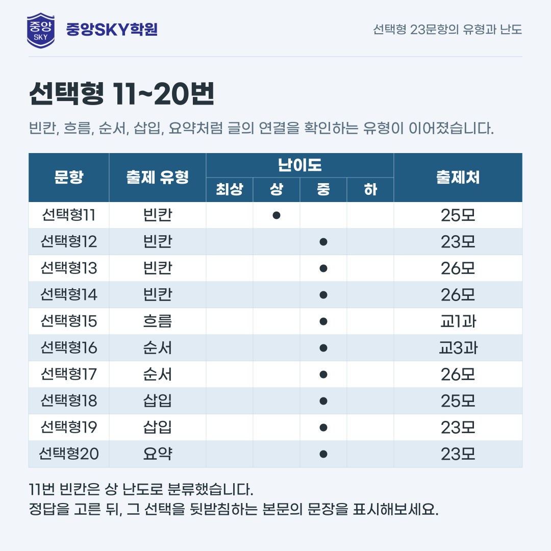 중앙고 공통영어2 2026년 1학년 2학기 중간고사 내신 분석
