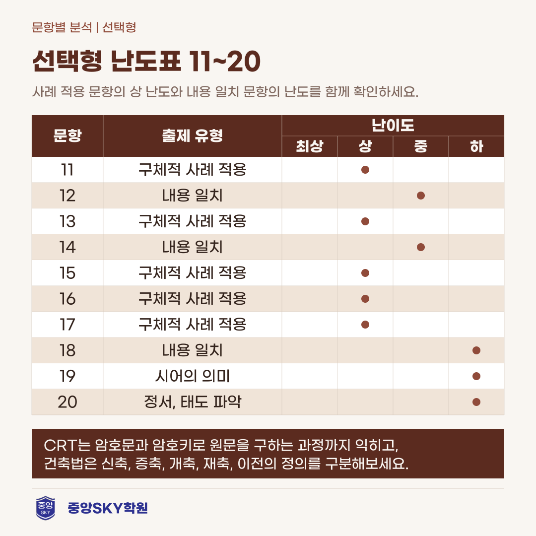 오성고 국어 2026년 1학년 2학기 중간고사 내신 분석