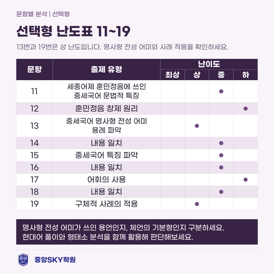 혜화여고 국어 2026년 1학년 2학기 중간고사 내신 분석