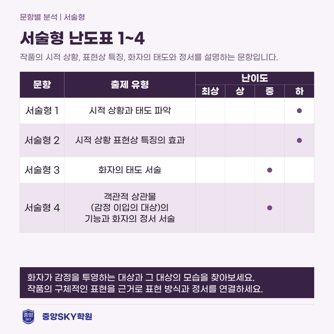 혜화여고 국어 2026년 1학년 2학기 중간고사 내신 분석