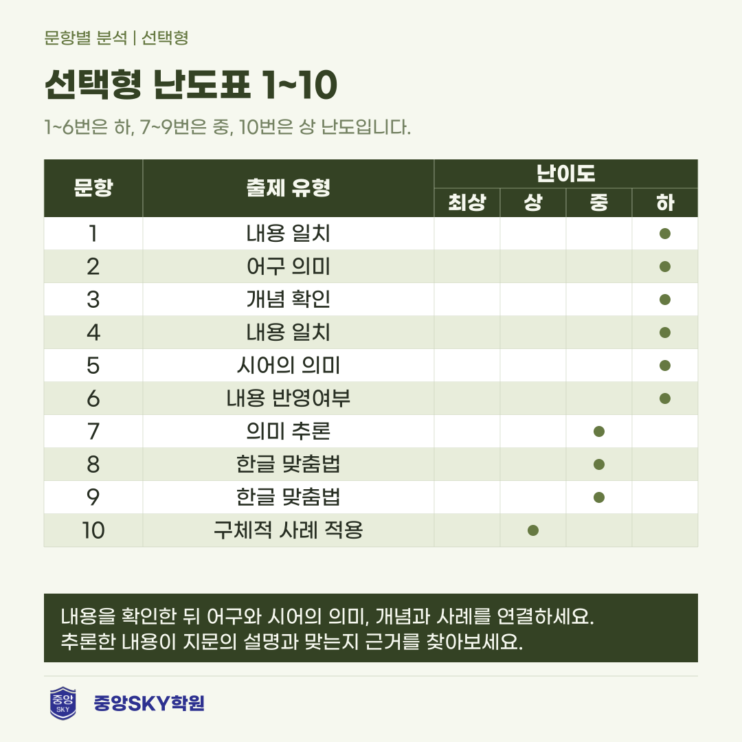 능인고 국어 2026년 1학년 2학기 중간고사 내신 분석