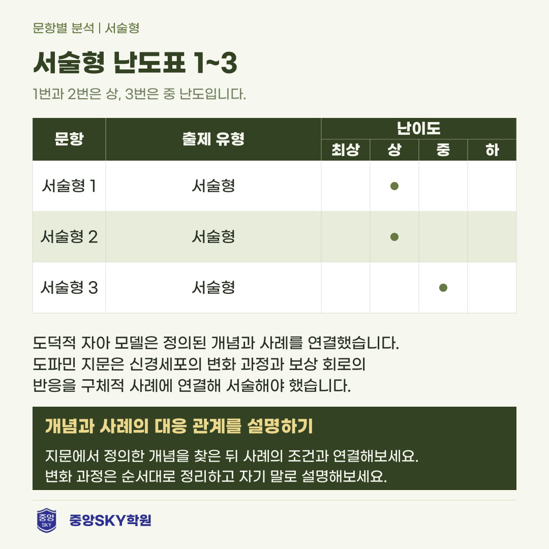 능인고 국어 2026년 1학년 2학기 중간고사 내신 분석