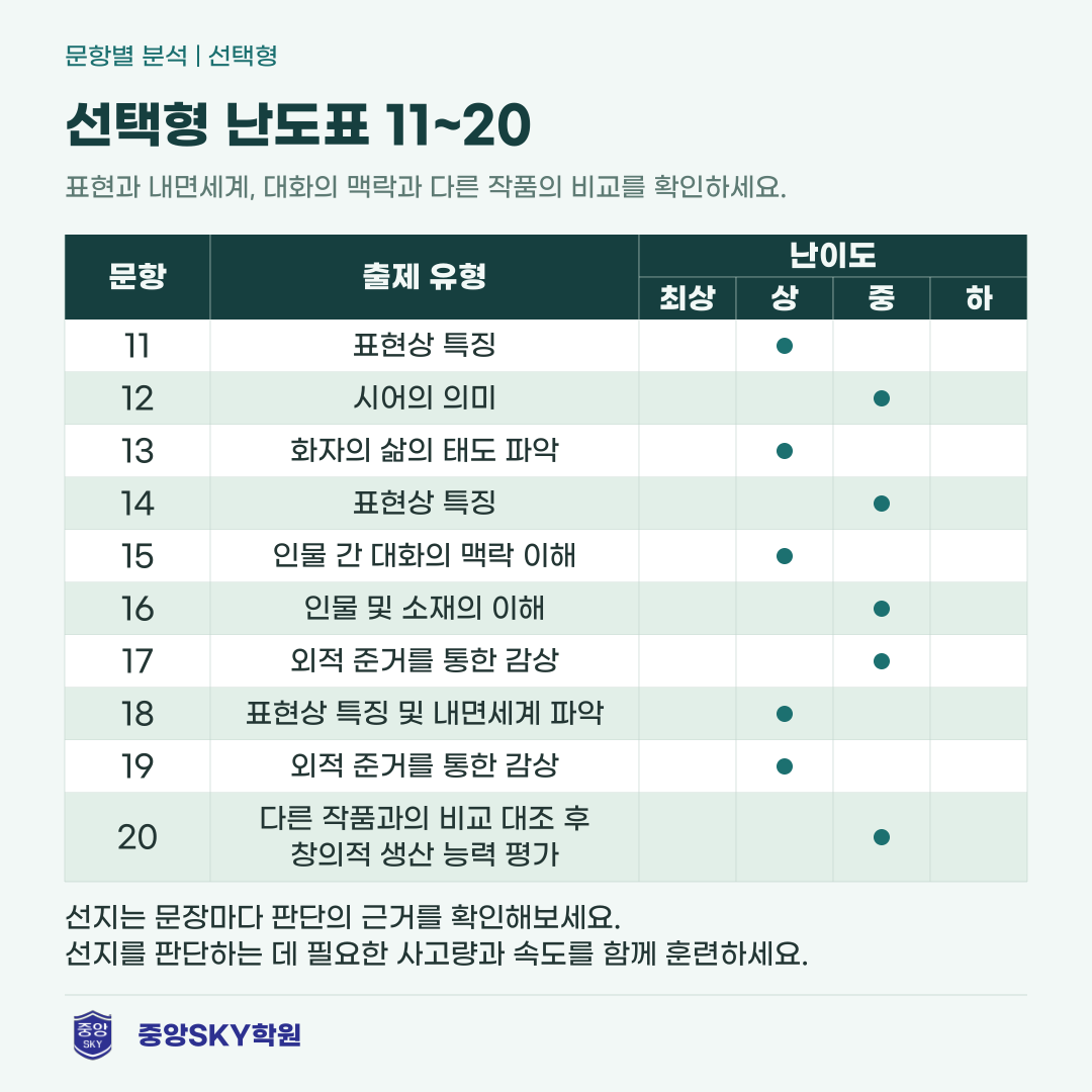 중앙고 국어 2026년 2학년 2학기 중간고사 내신 분석