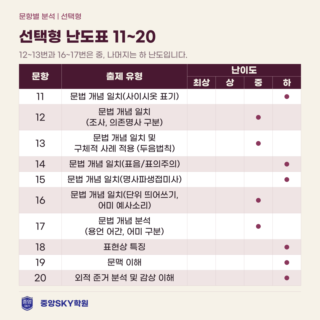 경북예술고 국어 2026년 1학년 2학기 중간고사 분석