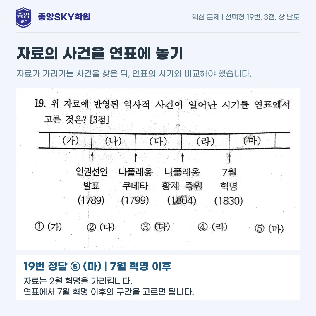 동중 역사 2026년 2학년 2학기 중간고사 내신 분석