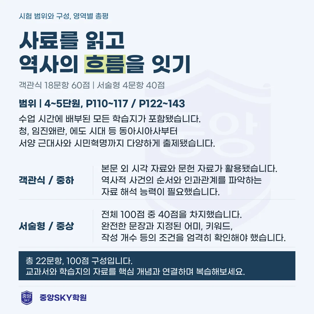소선여중 역사 2026년 2학년 2학기 중간고사 총평과 기말대비