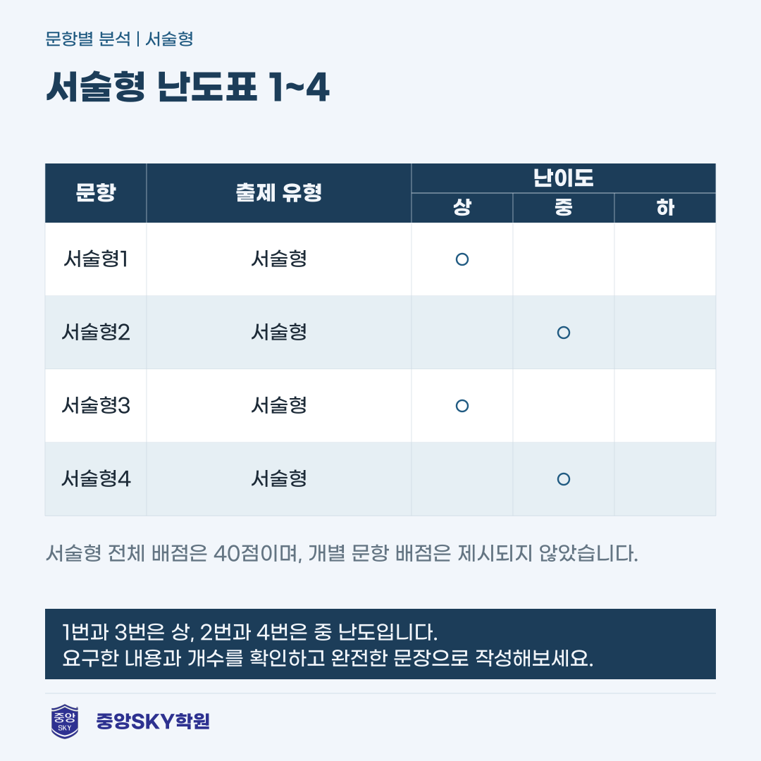 소선여중 역사 2026년 2학년 2학기 중간고사 총평과 기말대비