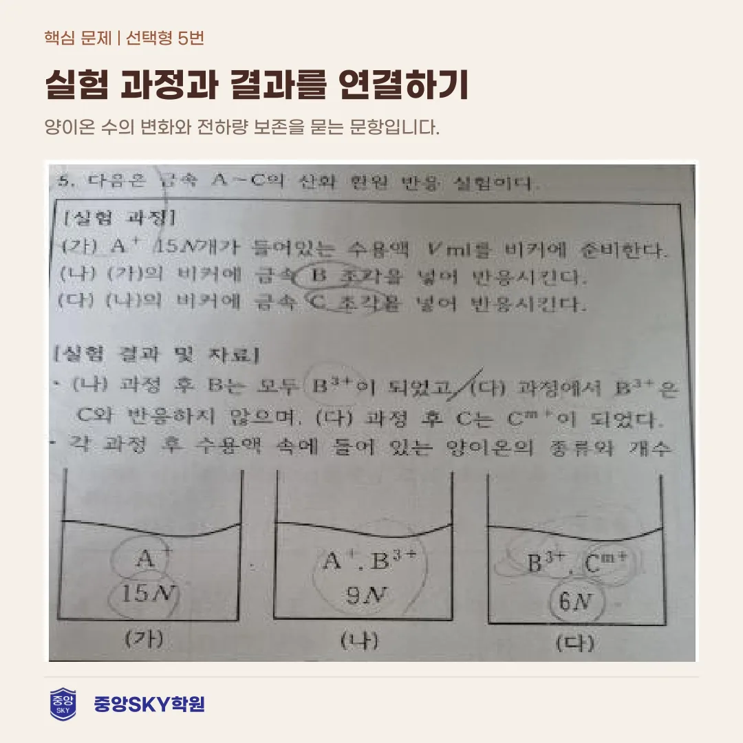 혜화여고 통합과학2 2026년 1학년 2학기 중간고사 분석