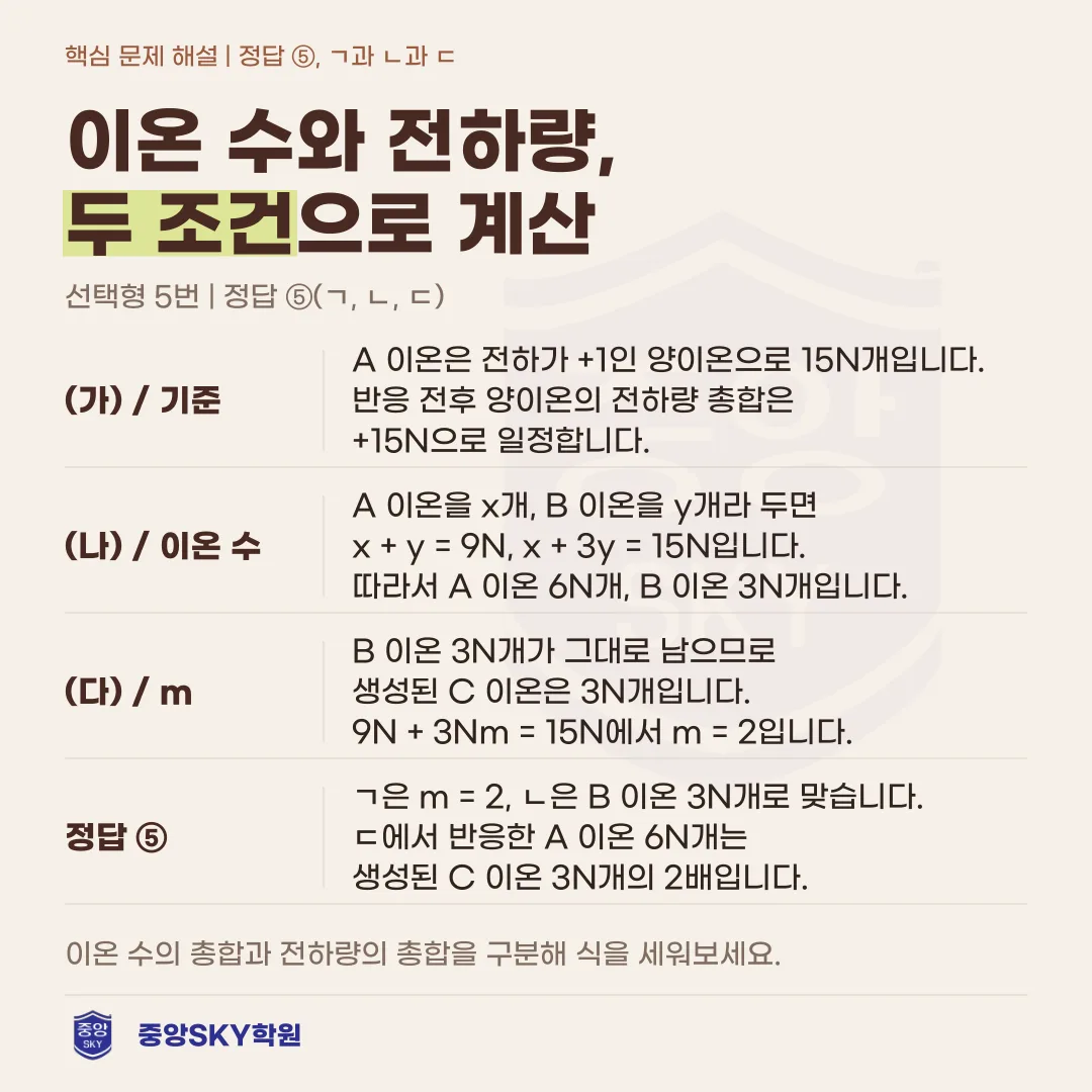 혜화여고 통합과학2 2026년 1학년 2학기 중간고사 분석