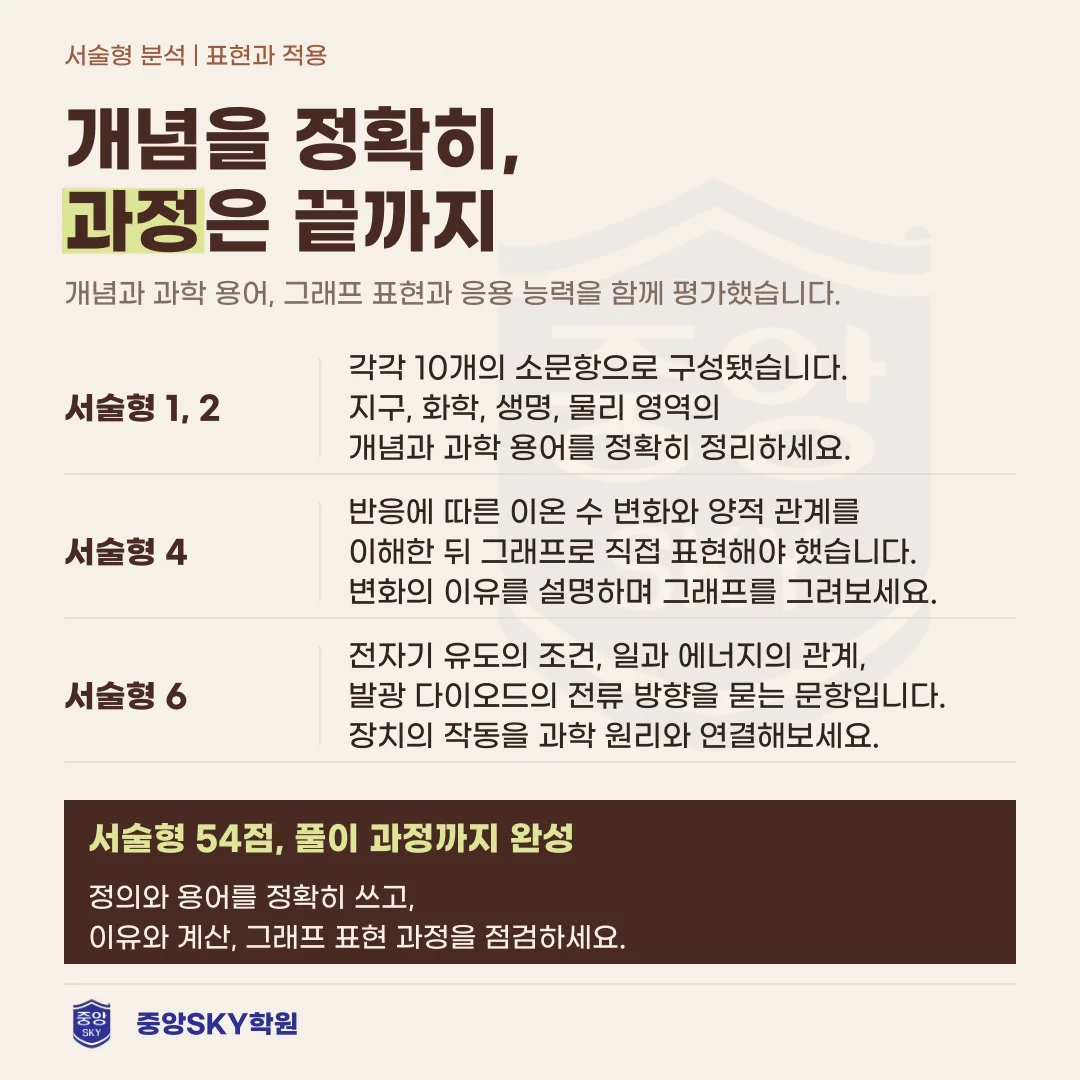 혜화여고 통합과학2 2026년 1학년 2학기 중간고사 분석