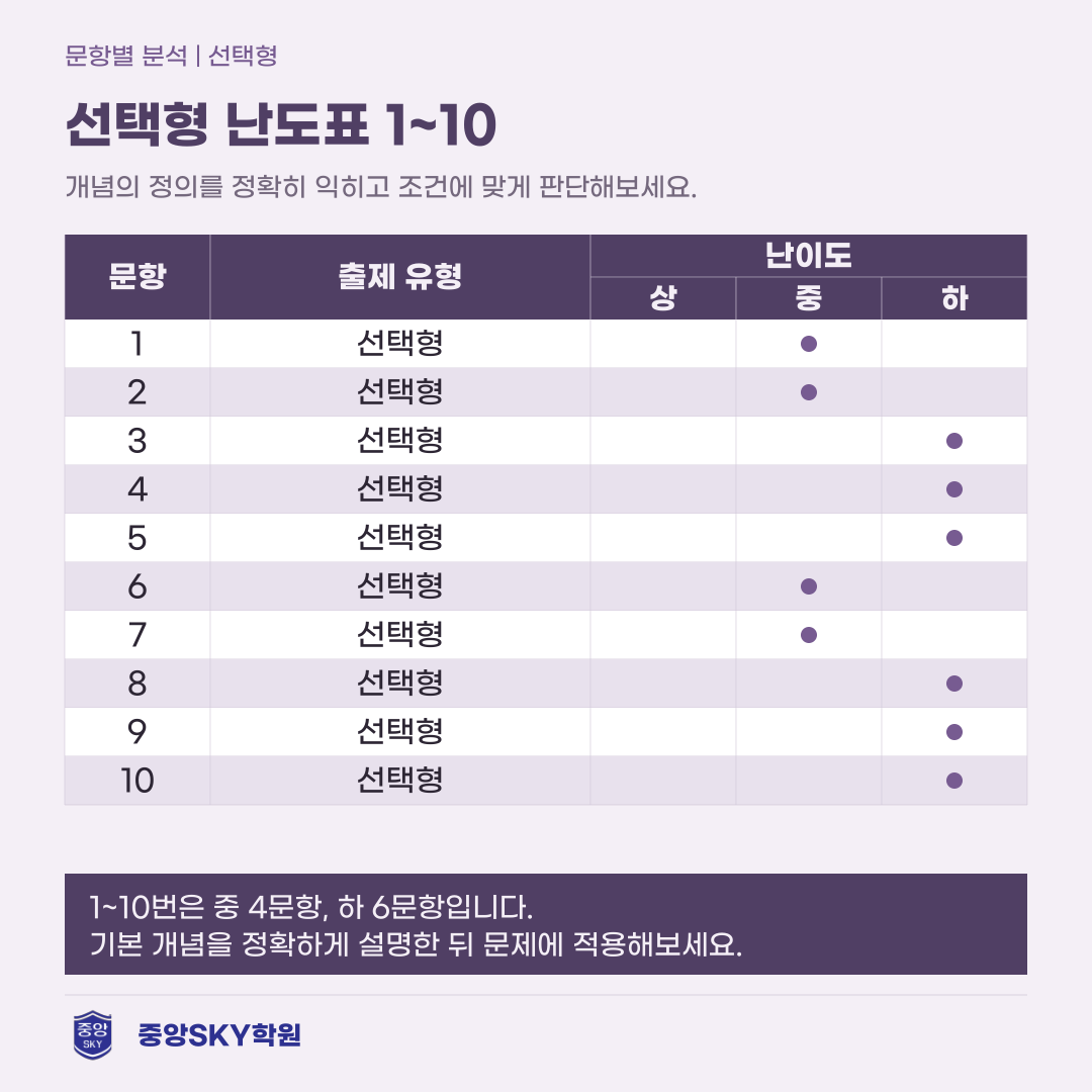 소선여중 과학 2026년 3학년 2학기 중간고사 분석