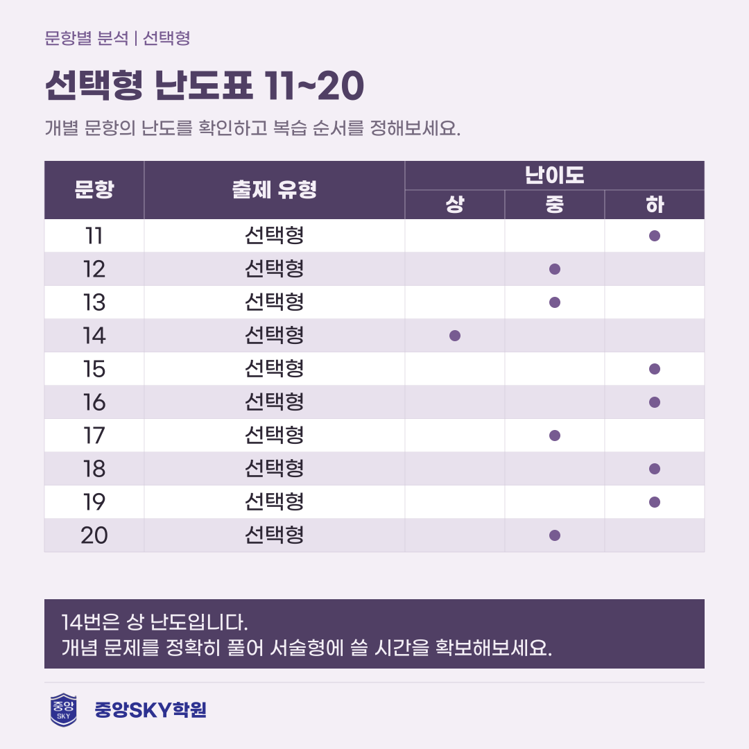 소선여중 과학 2026년 3학년 2학기 중간고사 분석