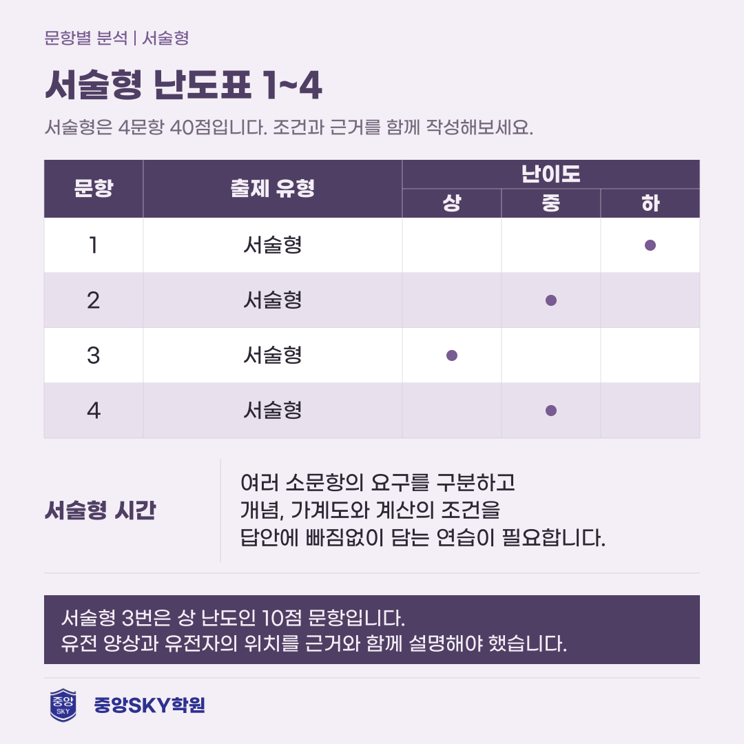 소선여중 과학 2026년 3학년 2학기 중간고사 분석