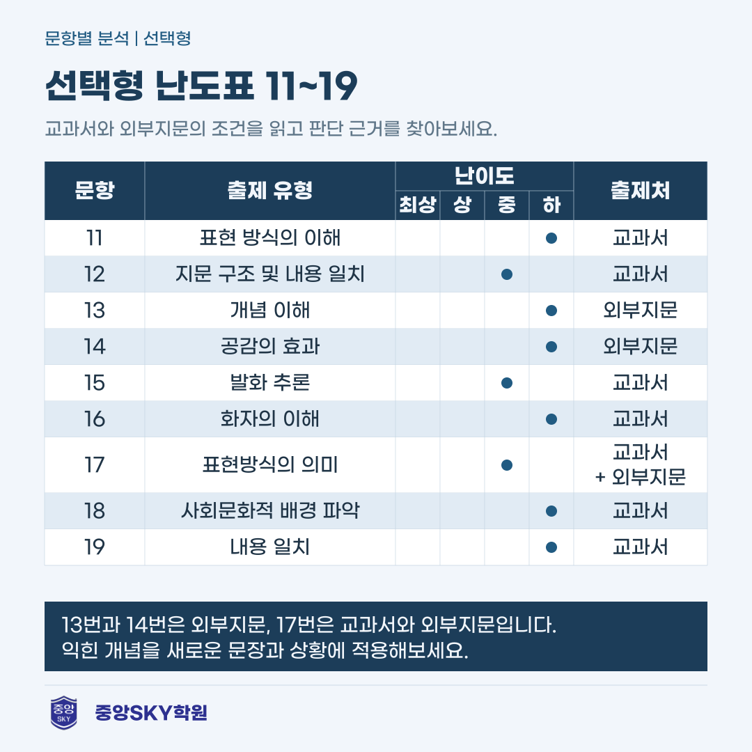 대구동중 국어 2026년 2학년 2학기 중간고사 분석