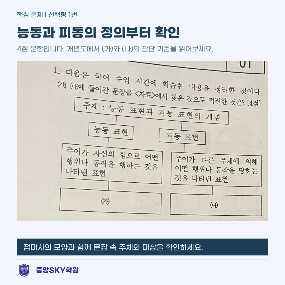 대구동중 국어 2026년 2학년 2학기 중간고사 분석