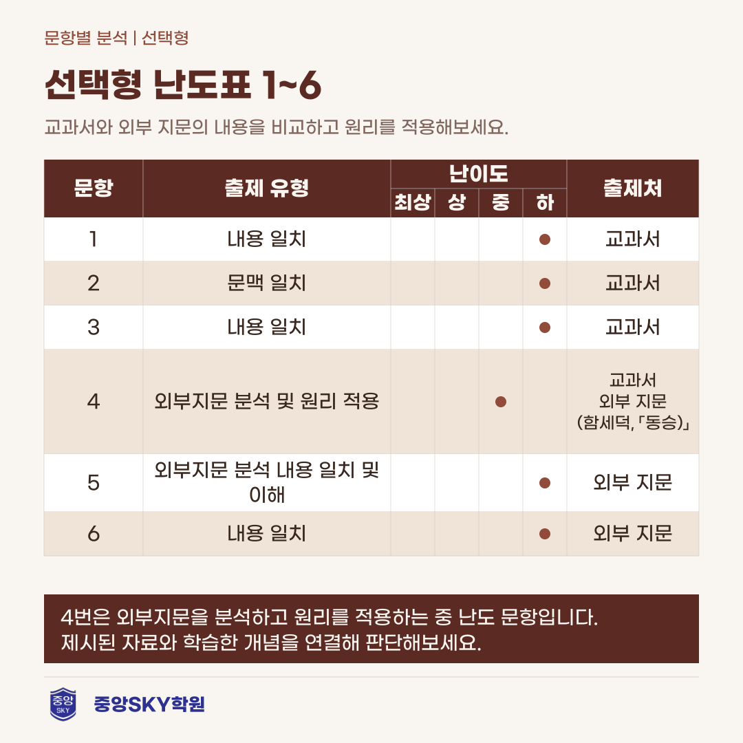 소선여중 국어 2026년 2학년 2학기 중간고사 분석