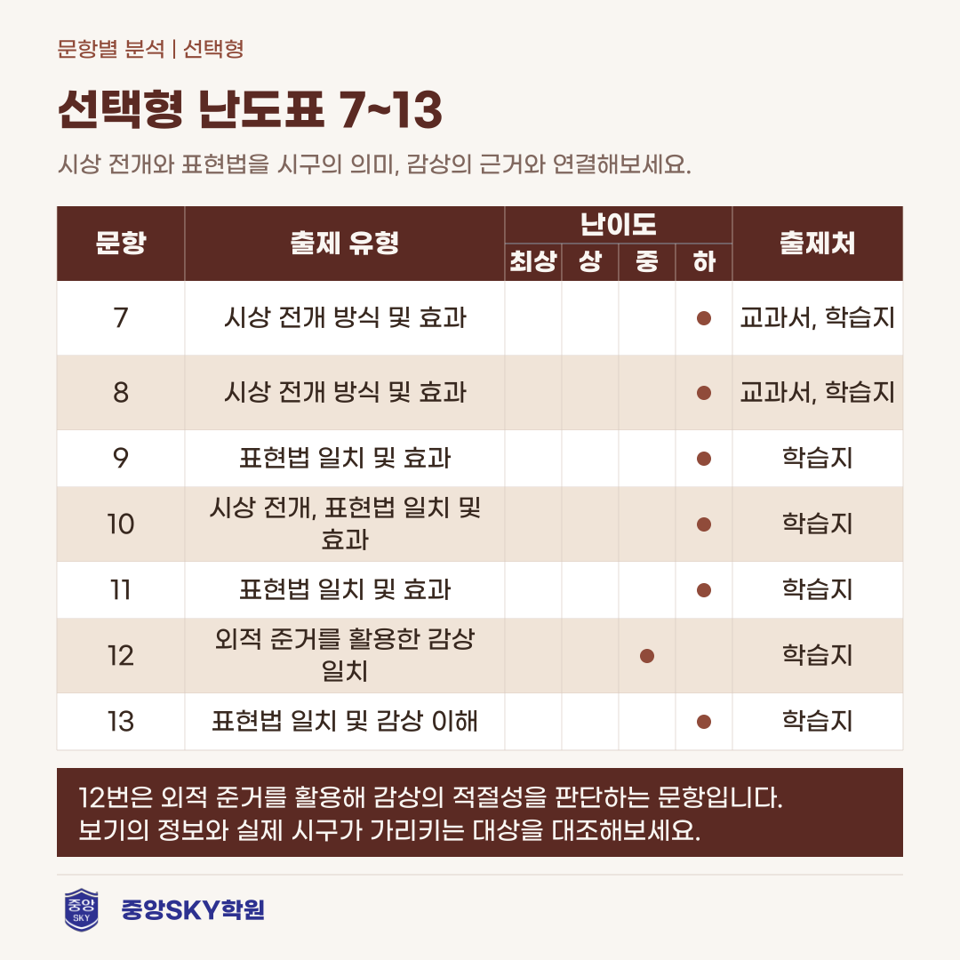 소선여중 국어 2026년 2학년 2학기 중간고사 분석