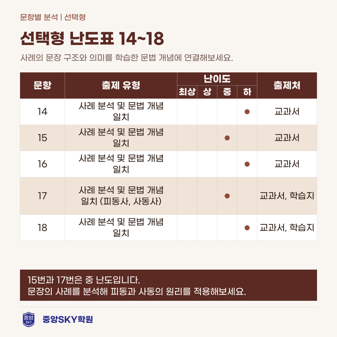 소선여중 국어 2026년 2학년 2학기 중간고사 분석